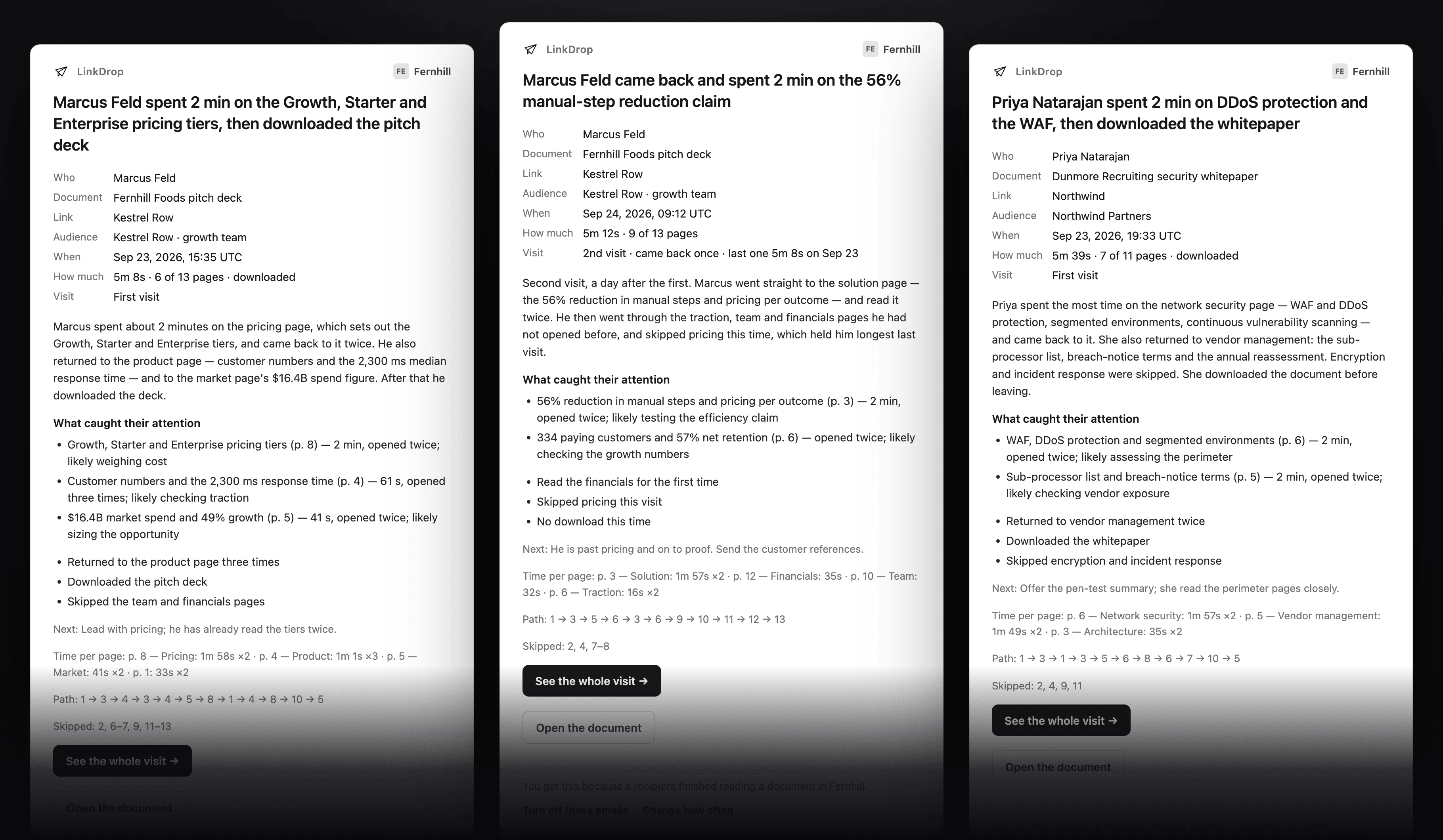 Three visit brief emails: one reader who spent two minutes on the pricing tiers and downloaded the deck, the same reader back the next day on the efficiency claim, and another who held on DDoS protection and the vendor terms.